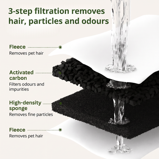 Cat Fountain Filters (4-Pack)