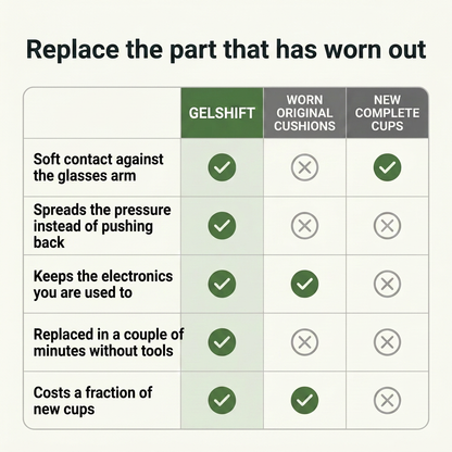 Norillo® - GelShift - Gel Cushions That Make Ear Defenders Comfortable Again