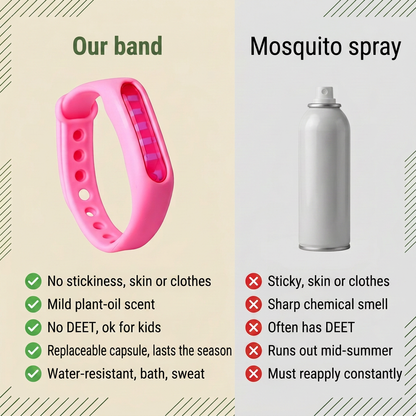 Norillo® - BiteShield - Mosquito Band with Natural Oils, Refillable