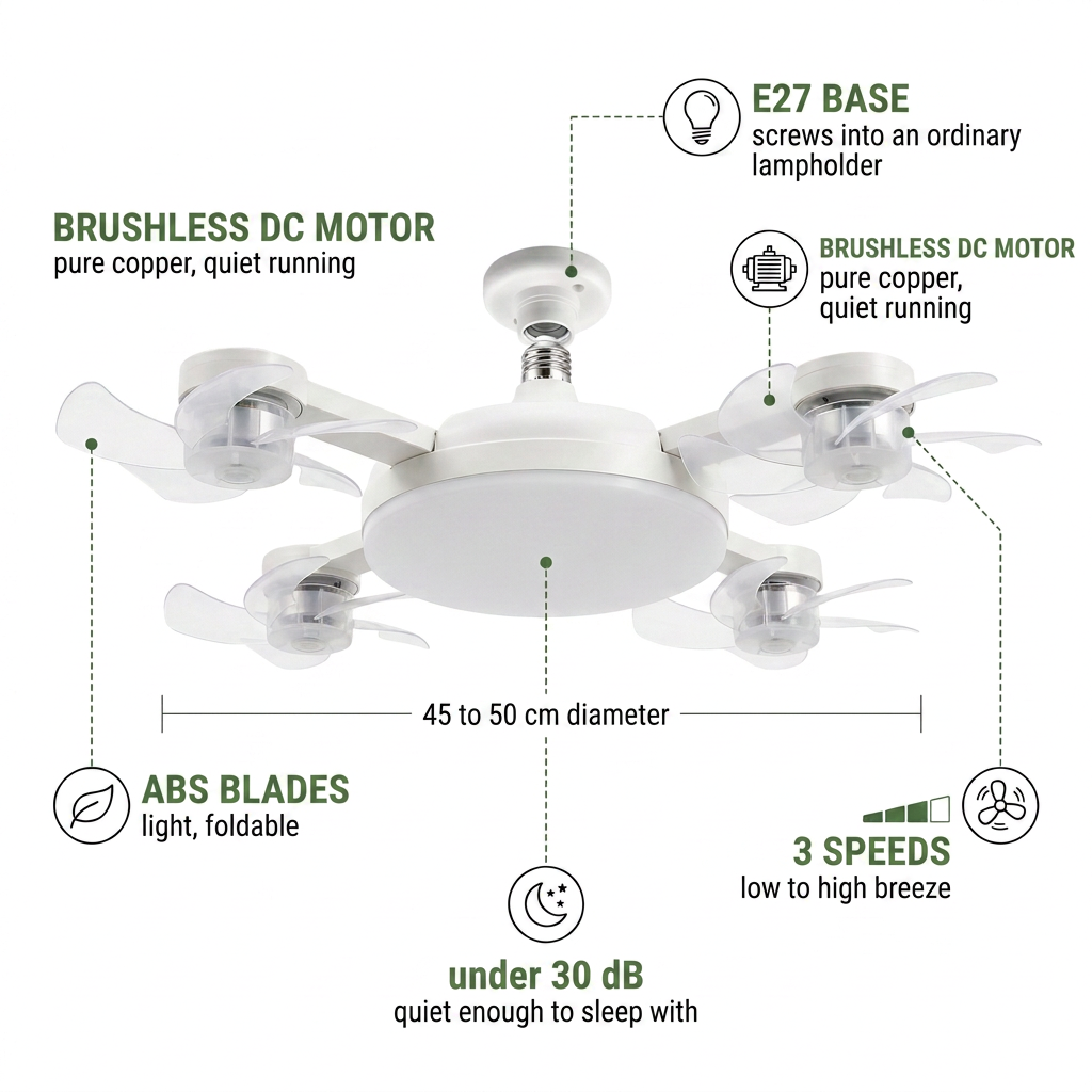 Norillo® - BreezeSocket - Ceiling Fan With Light That Screws In Within Minutes