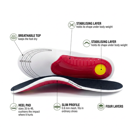 Norillo® - StepFirm - Firm Insoles That Support Your Arch All Day