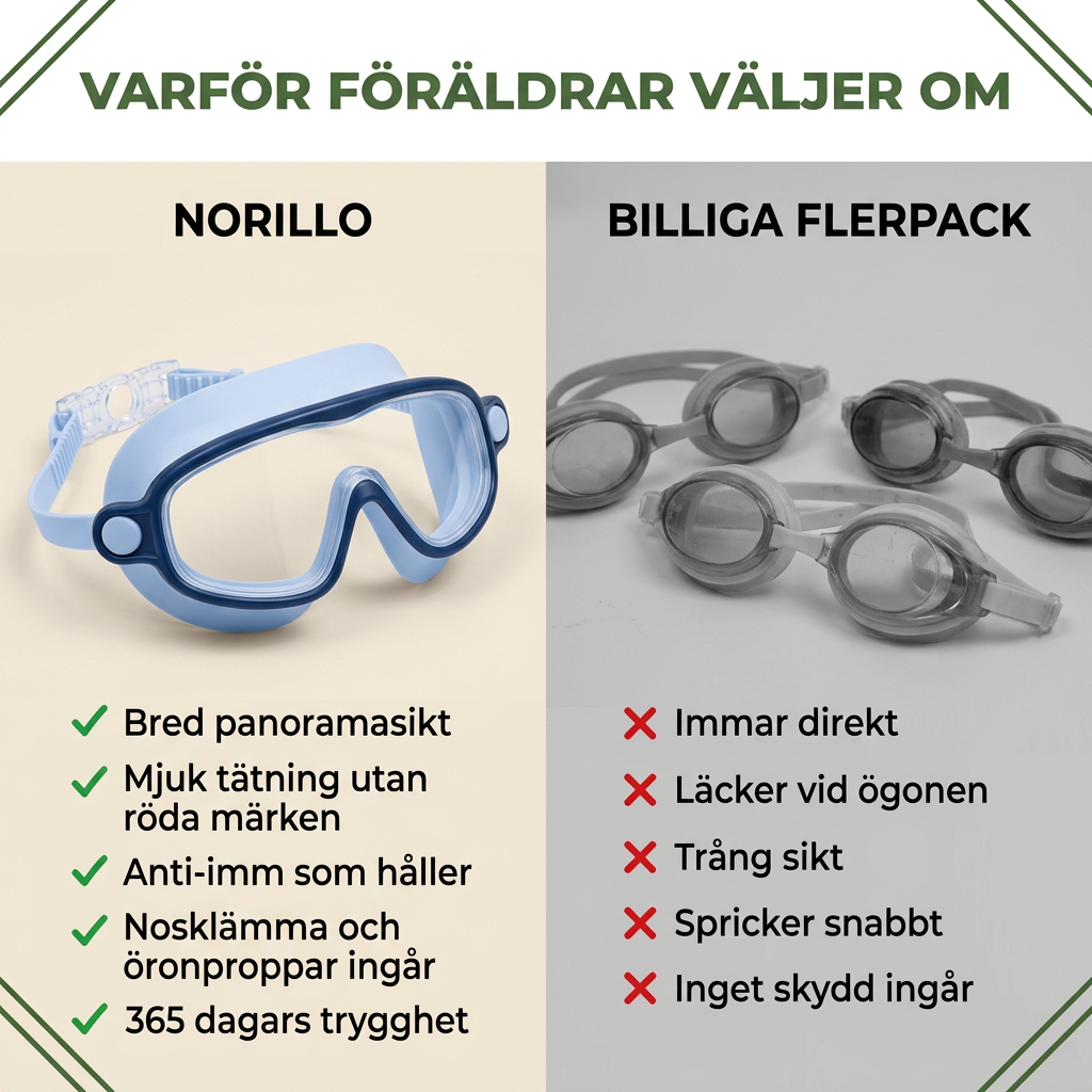 Norillo® - ClearDive - Kids' Swimming Goggles That Stay Put Without Tangled Hair