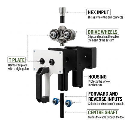 Norillo® - CableDrive - Pulls Cable Through the Conduit in Minutes, All on Its Own