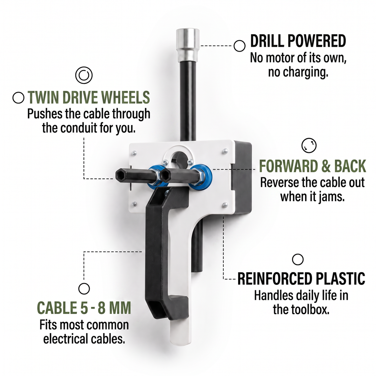 CableDrive features infographic