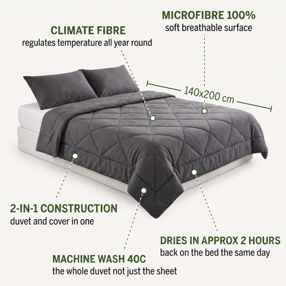 FreshFold feature labels