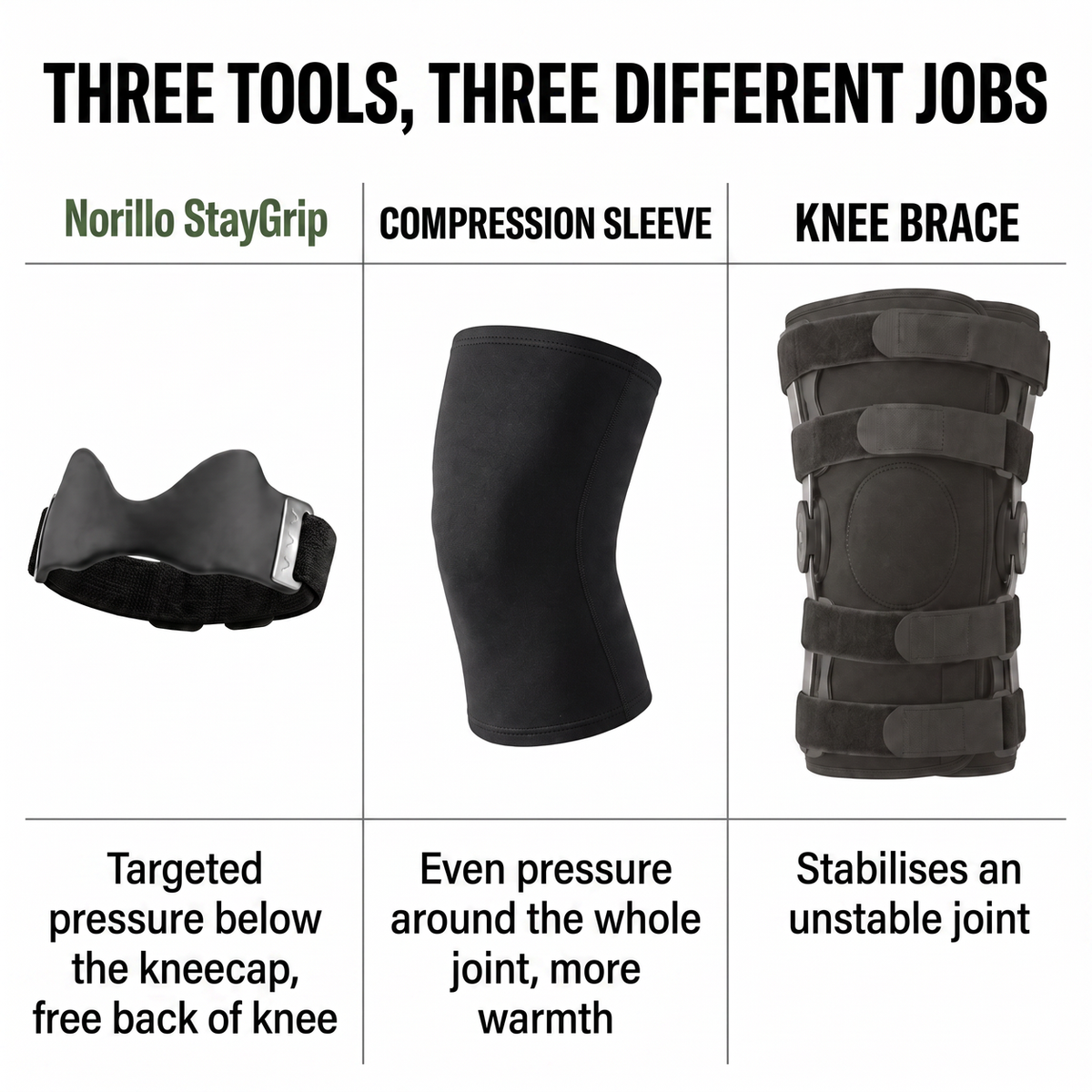 Three tools comparison