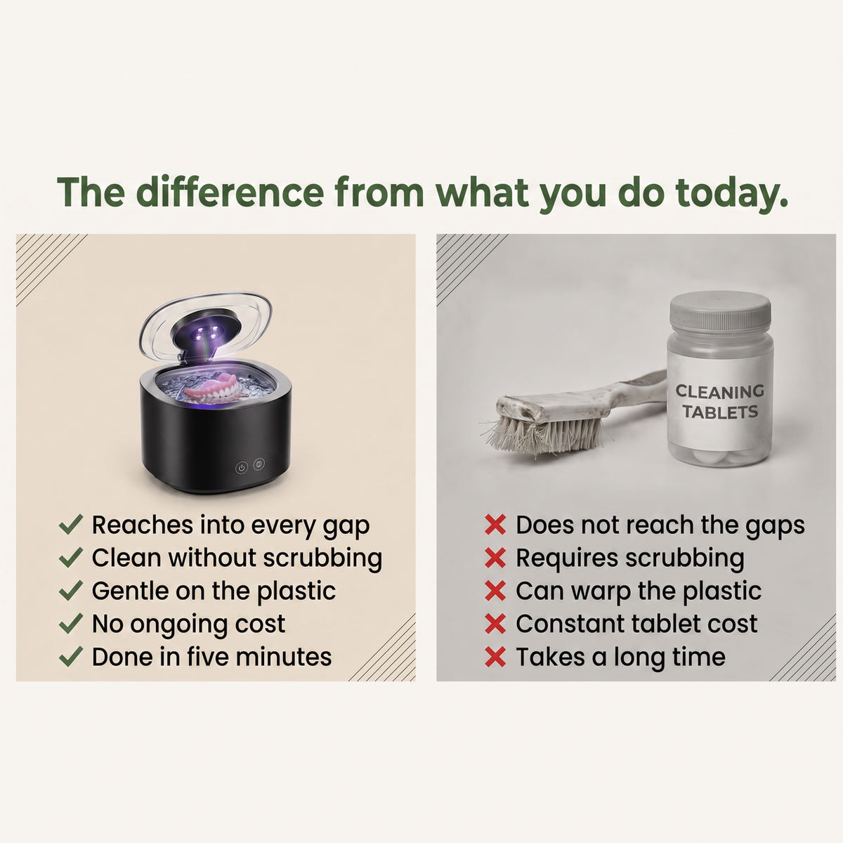 The difference from what you do today comparison