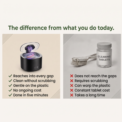 The difference from what you do today comparison