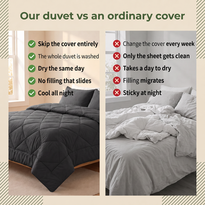 FreshFold vs ordinary cover comparison